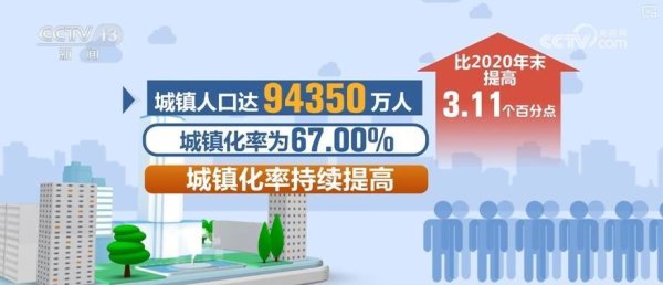 配资伐 “十四五”社会民生“成绩单”出炉 “数”看经济社会高质量发展基础性支撑更稳